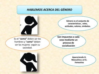 QUE ES EL GÉNEROHABLEMOS ACERCA DEL GÉNERO
Es el “como” deben ser los
hombres y “como” deben
ser las mujeres según su
sociedad.
Género es el conjunto de
características , roles,
actitudes, valores, símbolos.
Son impuestas a cada
sexo mediante un
proceso de
socialización
Apareciendo G.
Masculino y el G.
Femenino
 