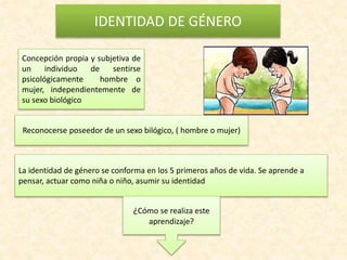 Concepción propia y subjetiva de
un individuo de sentirse
psicológicamente hombre o
mujer, independientemente de
su sexo biológico
IDENTIDAD DE GÉNERO
Reconocerse poseedor de un sexo bilógico, ( hombre o mujer)
La identidad de género se conforma en los 5 primeros años de vida. Se aprende a
pensar, actuar como niña o niño, asumir su identidad
¿Cómo se realiza este
aprendizaje?
 