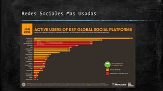 Redes Sociales Mas Usadas
 