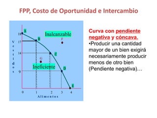 FPP, Costo de Oportunidad e Intercambio
Economía Política
A
B
C
D
E
F
G
Ineficiente
Inalcanzable
V
e
s
t
i
d
o
s
A l i m e n t o s
1 2 3 4
0
9
14
17
18
LA FRONTERA DE POSIBILIDADES DE PRODUCCION (FPP)
•Cualquier punto situado
por encima de la frontera, F
es inalcanzable debido a la
limitación de los recursos y
a la tecnología disponible.
•Un combinación por debajo
de la curva, G, indica
ineficiencia, algunos
recursos están desempleados
o no se están combinando de
la mejor manera posible.
Curva con pendiente
negativa y cóncava.
•Producir una cantidad
mayor de un bien exigirá
necesariamente producir
menos de otro bien
(Pendiente negativa)…
 