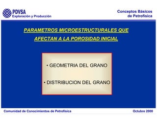 Exploración y Producción
Comunidad de Conocimientos de Petrofísica Octubre 2000
Conceptos Básicos
de Petrofísica
PARAMETROS MICROESTRUCTURALES QUE
AFECTAN A LA POROSIDAD INICIAL
• GEOMETRIA DEL GRANO
• DISTRIBUCION DEL GRANO
 