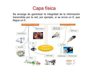 Capa física
Se encarga de garantizar la integridad de la información
transmitida por la red; por ejemplo, si se envía un 0, que
llegue un 0 .
 
