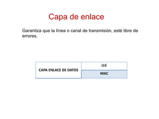 Capa de enlace
Garantiza que la línea o canal de transmisión, esté libre de
errores.
CAPA ENLACE DE DATOS
LLC
MAC
 