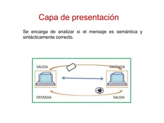 Capa de presentación
Se encarga de analizar si el mensaje es semántica y
sintácticamente correcto.
 