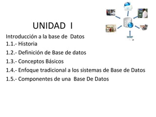 UNIDAD I
Introducción a la base de Datos
1.1.- Historia
1.2.- Definición de Base de datos
1.3.- Conceptos Básicos
1.4.- Enfoque tradicional a los sistemas de Base de Datos
1.5.- Componentes de una Base De Datos
 