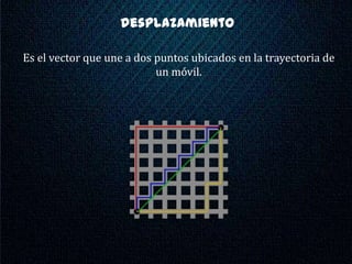 desplazamiento

Es el vector que une a dos puntos ubicados en la trayectoria de
                           un móvil.
 