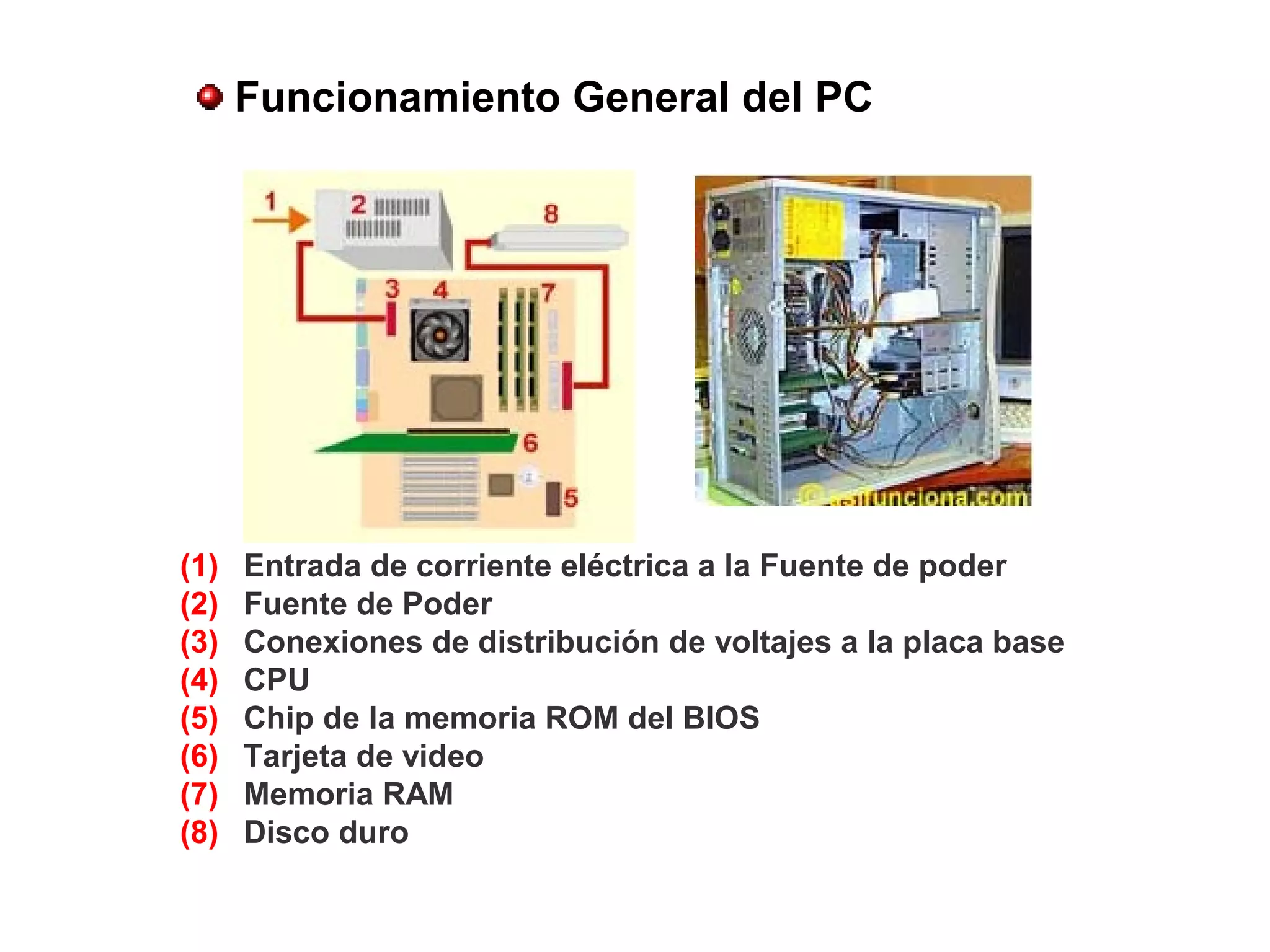  Funcionamiento General del PC
(1) Entrada de corriente eléctrica a la Fuente de poder
(2) Fuente de Poder
(3) Conexiones de distribución de voltajes a la placa base
(4) CPU
(5) Chip de la memoria ROM del BIOS
(6) Tarjeta de video
(7) Memoria RAM
(8) Disco duro
 