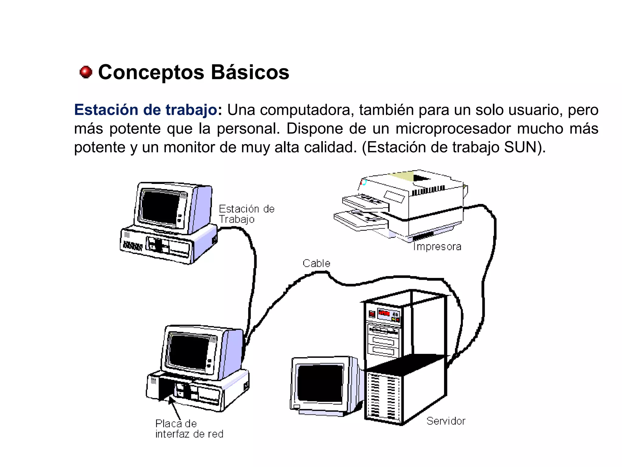 Estación de trabajo: Una computadora, también para un solo usuario, pero
más potente que la personal. Dispone de un microprocesador mucho más
potente y un monitor de muy alta calidad. (Estación de trabajo SUN).
Conceptos Básicos
 