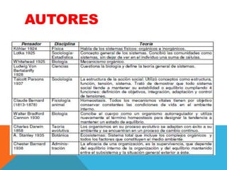 AUTORES

 