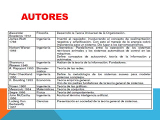 AUTORES

 