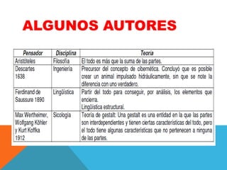 ALGUNOS AUTORES

 