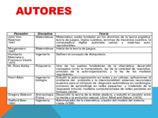 AUTORES

 