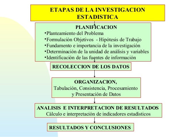 Conceptos básicos estadística
