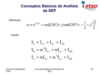 Curso de Capacitacion
ETAP
Conceptos Básicos de Análisis de
SEP
38
Conceptos Básicos de Análisis
de SEP
   
2
3
j
2
1
120senj120cose 120j
 
Definiendo
resulta:
0aa
2
ac
0aaa
2
b
0aaaa
IIII
IIII
IIII






 