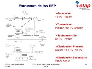 Curso de Capacitacion
ETAP
Conceptos Básicos de Análisis de
SEP
6
Estructura de los SEP
Generación
11 KV ~ 30 KV
Transmisión
220 KV, 330 KV, 500 KV
Subtransmisión
66 KV, 132 KV
Distribución Primaria
6,6 KV, 13,2 KV, 33 KV
Distribución Secundaria
220 V, 380 V
 