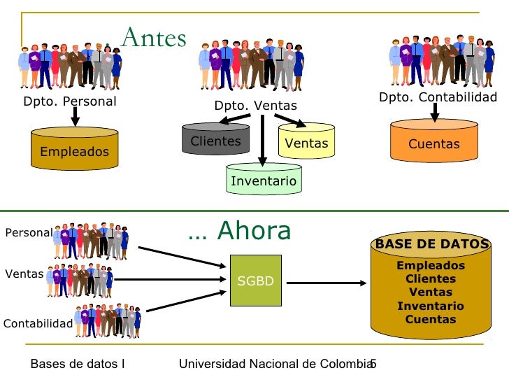 Conceptos basicos(base de datos)