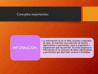 • La información no es un dato conjunto cualquiera
de ellos. Es más bien una colección de hechos
significativos y pertinentes, para el organismo u
organización que los percibe. En otras palabras la
información es un conjunto de datos significativos
y pertinentes que describan sucesos o entidades.
INFORMACION:
Conceptos importantes:
 