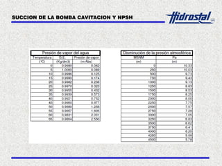 SUCCION DE LA BOMBA CAVITACION Y NPSH
 