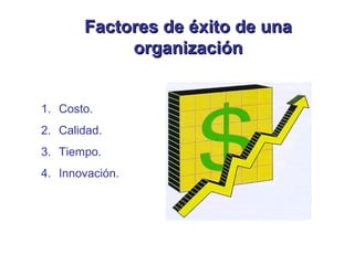 Costo. Calidad. Tiempo. Innovación. Factores de éxito de una organización 