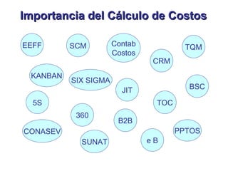 Importancia del Cálculo de Costos EEFF KANBAN CONASEV SCM SUNAT JIT Contab Costos BSC TQM PPTOS TOC SIX SIGMA CRM B2B 360 5S e B 