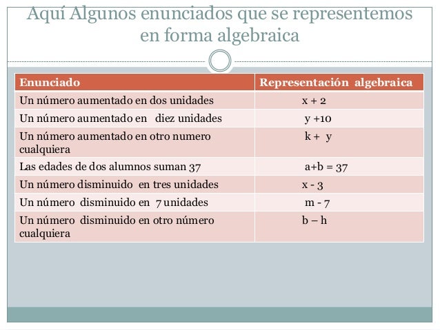 Conceptos basicos de algebra