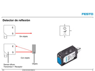 DC-R/ Copyright Festo Didactic GmbH&Co. KG
Detector de reflexión
43
S
E
S
E
Sin objeto
Con objeto
ObjetoSensor difuso
Transmisor + Receptor
 