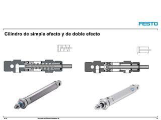 DC-R/ Copyright Festo Didactic GmbH&Co. KG
Cilindro de simple efecto y de doble efecto
46
 