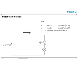 DC-R/ Copyright Festo Didactic GmbH&Co. KG
Potencia eléctrica
5
 