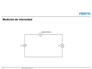 DC-R/ Copyright Festo Didactic GmbH&Co. KG
Medición de intensidad
7
 