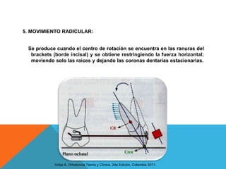5. MOVIMIENTO RADICULAR:


 Se produce cuando el centro de rotación se encuentra en las ranuras del
  brackets (borde incisal) y se obtiene restringiendo la fuerza horizontal;
  moviendo solo las raíces y dejando las coronas dentarias estacionarias.




            Uribe A, Ortodoncia Teoría y Clínica, 2da Edición, Colombia 2011.
 