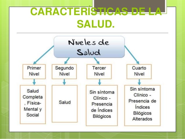 Conceptos basicos de ciencias de la salud