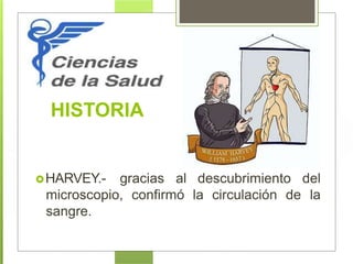 HISTORIA
HARVEY.- gracias
confirmó la circulación de
al descubrimiento del
lamicroscopio,
sangre.
 
