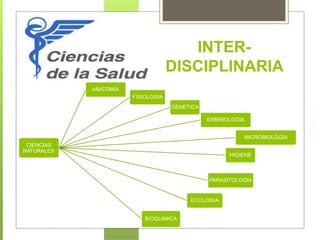 INTER-
DISCIPLINARIA
CIENCIAS
NATURALES
ANATOMIA
FISIOLOGIA
HIGIENE
BIOQUIMICA
GENETICA
EMBRIOLOGIA
MICROBIOLOGIA
PARASITOLOGIA
ECOLOGIA
 