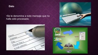 Dato
•Se le denomina a todo mensaje que no
halla sido procesado.
 