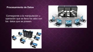 Procesamiento de Datos
Corresponde a la manipulación u
operación que se lleva ha cabo con
los datos que se poseen.
 