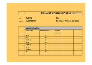 FICHA DE COSTO UNITARIO DIRECTO

COD.      RUBRO                           HA
SUBCOD.   SUBRUBRO                        Hormigón Armado de losas



          MANO DE OBRA
          ESP/CATEG      RENDIMIENTO    COSTO
                              Hs.      moneda $ (1)

          OF-E                 5
          OF-C                35
          1/2OF-C              5
          OF-H                16
          1/2OF-H              5
          OF-A                 5
          1/2OF-A              0
          PP                  26
 