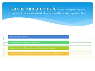 Tareas fundamentales para los interesados en el
fortalecimiento de la sociedad civil y la responsabilidad social, según Lins Ribero
Socializar el conocimiento
Difusión de una pedagogía más democrática
Apertura del campo de desarrollo a todos los participantes por igual
Formación de instituciones y redes más inclusivas con capacidad real de decidir
 