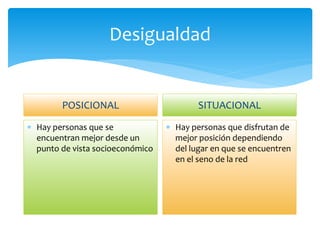 Desigualdad
POSICIONAL
 Hay personas que se
encuentran mejor desde un
punto de vista socioeconómico
SITUACIONAL
 Hay personas que disfrutan de
mejor posición dependiendo
del lugar en que se encuentren
en el seno de la red
 