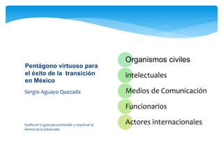 Sergio Aguayo Quezada
Vuelta en U guía para entender y reactivar la
democracia estancada
Pentágono virtuoso para
el éxito de la transición
en México
Organismos civiles
intelectuales
Medios de Comunicación
Funcionarios
Actores internacionales
 