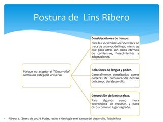 Postura de Lins Ribero
Porque no aceptar el "Desarrollo"
como una categoría universal
Consideraciones de tiempo.
Para las sociedades occidentales se
trata de una noción lineal, mientras
que para otras son ciclos eternos
de comienzos, florecimientos y
adaptaciones.
Relaciones de lengua y poder.
Generalmente constituidas como
barreras de comunicación dentro
del campo del desarrollo.
Concepción de la naturaleza.
Para algunos como mera
proveedora de recursos y para
otros como un lugar sagrado.
 Ribero, L. (Enero de 2007). Poder, redes e ideología en el campo del desarrollo. Tabula Rasa .
 