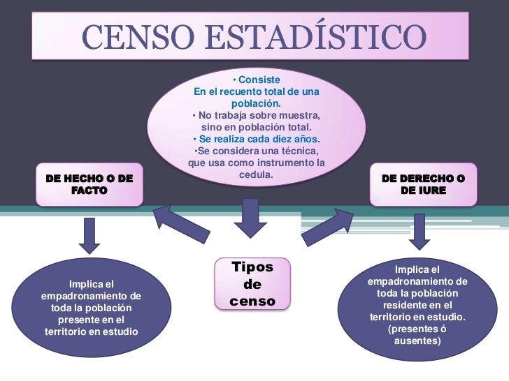 Conceptos basicos de estadistica
