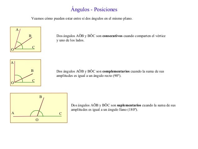Conceptos basicos de geometria plana