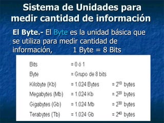 Sistema de Unidades para medir cantidad de información   El Byte.-   El  Byte  es la unidad básica que se utiliza para medir cantidad de información,  1 Byte = 8 Bits 