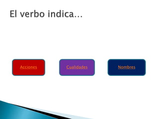 Acciones Cualidades Nombres
 