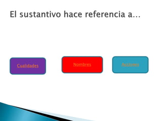 Cualidades Nombres Acciones
 
