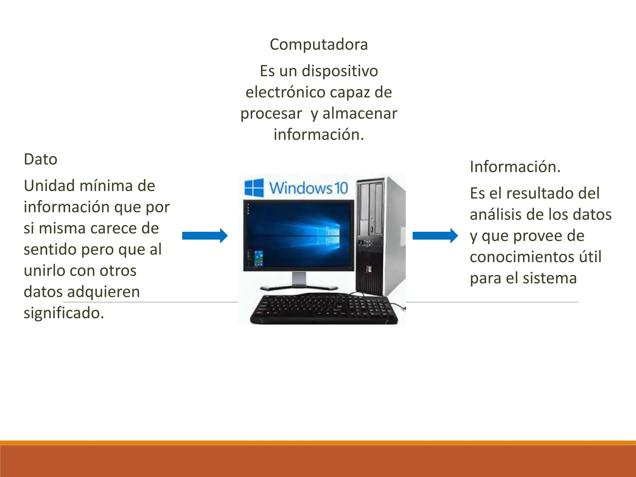 presentacion Conceptos basicos de informatica | PPTX | Computing ...