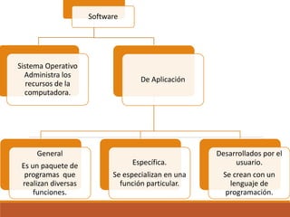 presentacion Conceptos basicos de informatica | PPTX
