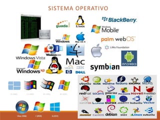 presentacion Conceptos basicos de informatica | PPTX