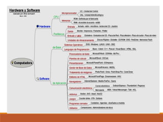 presentacion Conceptos basicos de informatica | PPTX