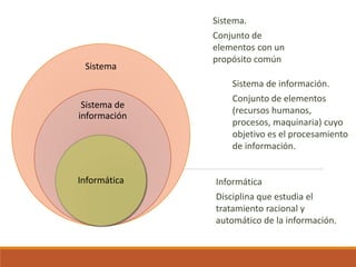 presentacion Conceptos basicos de informatica | PPTX
